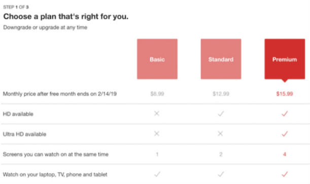 Netflix Tabla de precios