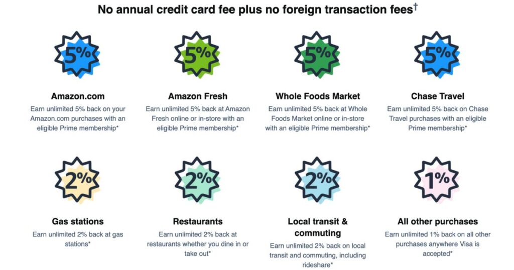 Amazon-Visa